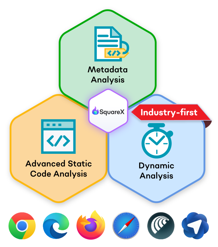 Extension Analysis Framework
